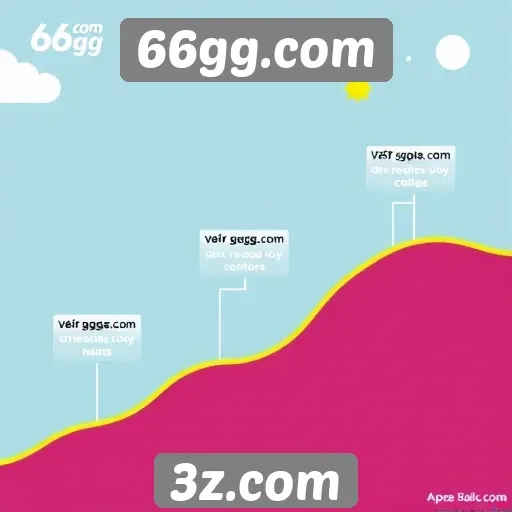 História do 66gg.com e sua evolução